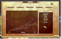 Power Graph