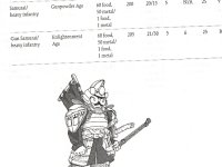 Table & Concept Art